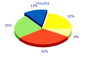 buy hoodia overnight