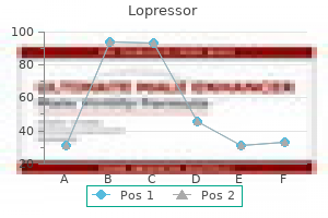 cost of lopressor
