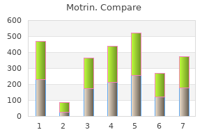 purchase motrin 600mg otc