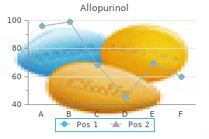 purchase allopurinol 300mg with mastercard