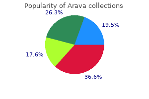 buy cheap arava on line