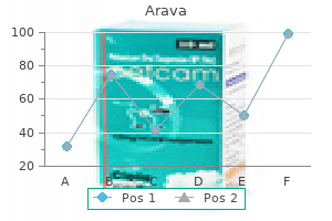 discount arava online american express