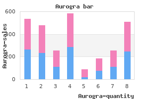 purchase cheapest aurogra and aurogra