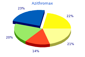 order azithromax 250mg amex