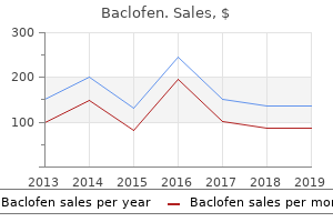 baclofen 25mg sale