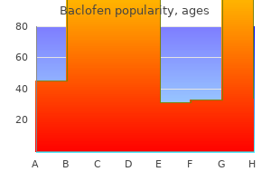 baclofen 10mg without a prescription