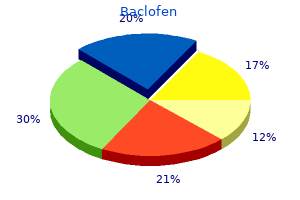 discount baclofen online