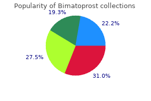 purchase discount bimatoprost online