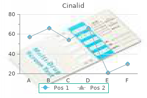 purchase cinalid online