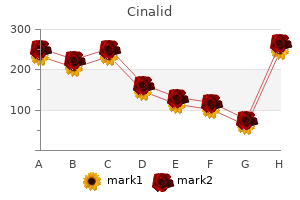 buy cinalid toronto