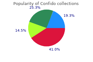 buy confido toronto