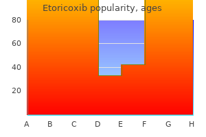 etoricoxib 120mg for sale