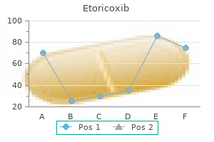 buy etoricoxib 90mg line