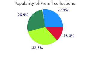 buy cheap frumil 5mg line
