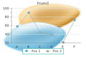 proven frumil 5mg