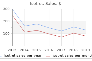 40 mg isotret for sale