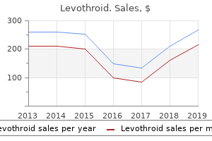 buy generic levothroid 100 mcg