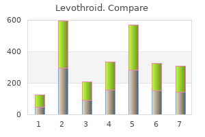 cheapest levothroid