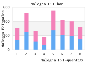 buy malegra fxt 140mg otc