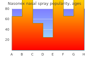 18gm nasonex nasal spray otc
