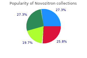 purchase novozitron from india