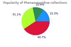 purchase cheap phenazopyridine line