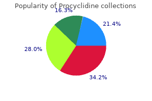 purchase generic procyclidine from india