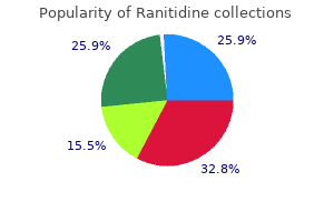 cheap ranitidine express