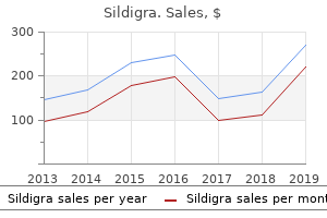 order genuine sildigra