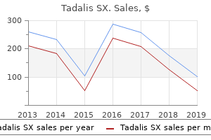 order tadalis sx 20 mg with visa