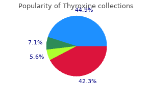 cheap 150 mcg thyroxine otc