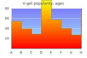 generic v-gel 30 gm with amex