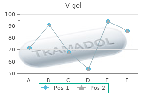 order v-gel online from canada