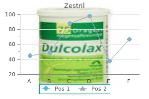 purchase zestril 2.5 mg without prescription