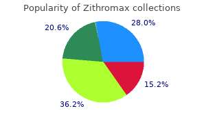 purchase 250mg zithromax fast delivery