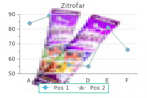zitrofar 250mg on-line