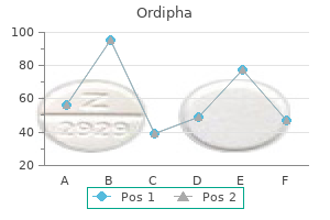 buy generic ordipha