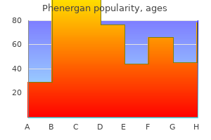 buy 25mg phenergan with visa