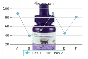 cheap phenergan 25 mg without a prescription