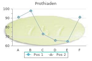buy prothiaden 75 mg overnight delivery
