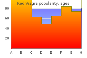 red viagra 200mg