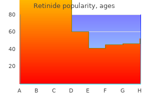 buy 20mg retinide free shipping