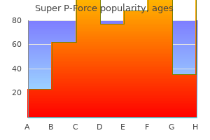 buy cheap super p-force 160mg