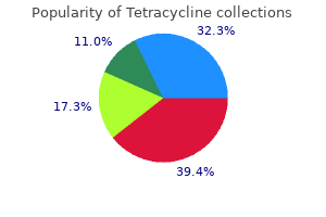 tetracycline 250 mg generic