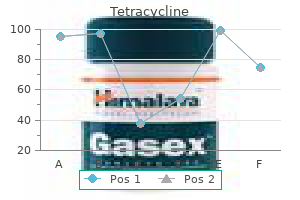 buy tetracycline without a prescription
