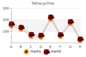 tetracycline 250 mg discount