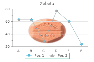 order cheap zebeta line
