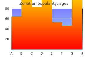 purchase generic zonatian online