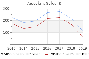 purchase aisoskin no prescription