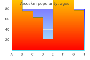 order genuine aisoskin